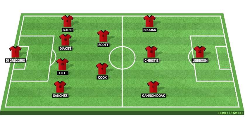AFC Bournemouth vs Lincoln City: Preview and Prediction.