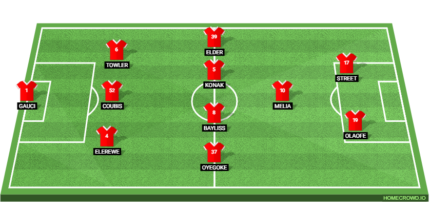 AFC Bournemouth vs Lincoln City: Preview and Prediction.