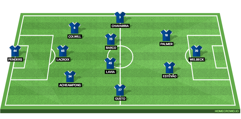 Chelsea vs Leeds United: Preview and Prediction. 