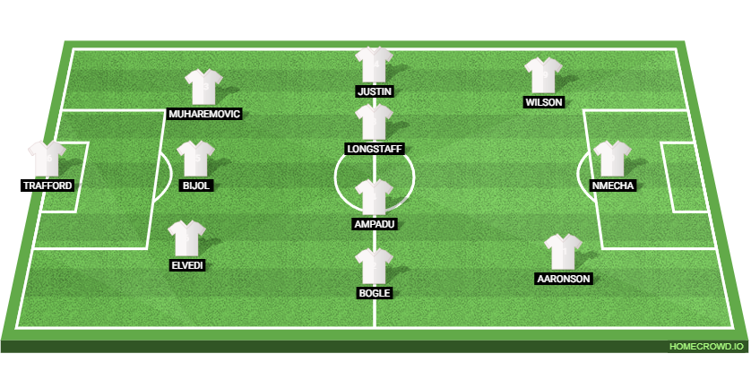 Chelsea vs Leeds United: Preview and Prediction. 