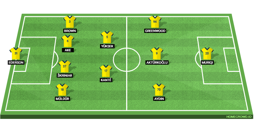 Fenerbahce vs AS Roma Preview: Prediction, Probable Lineups, Tactics, Team News & Key Stats. 