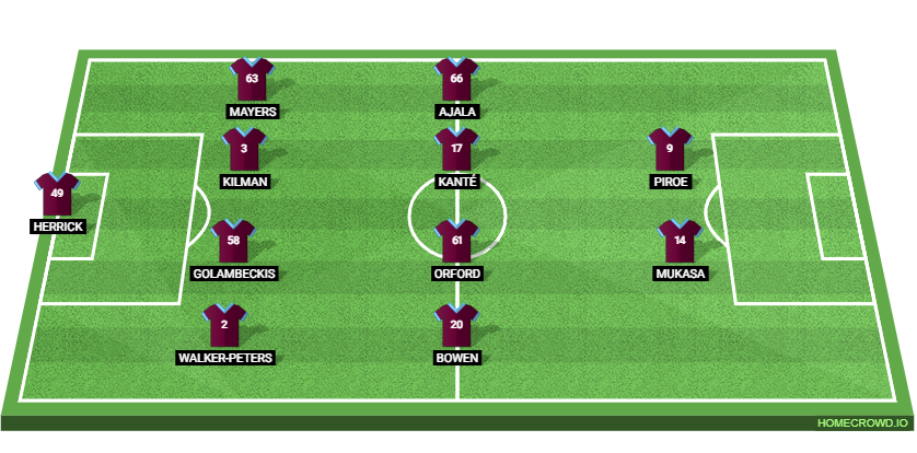 West Ham United vs Fulham Preview: Prediction, Probable Lineups, Tactics, Team News & Key Stats.