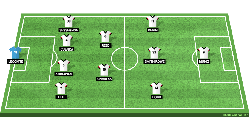 West Ham United vs Fulham Preview: Prediction, Probable Lineups, Tactics, Team News & Key Stats.
