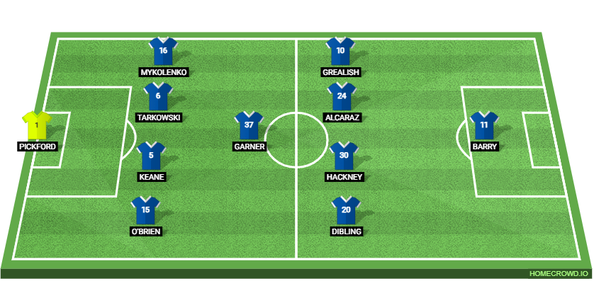 Everton vs Wolverhampton Wanderers Preview: Prediction, Probable Lineups, Tactics, Team News & Key Stats.