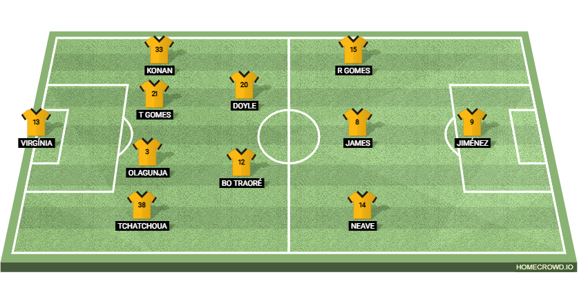 Everton vs Wolverhampton Wanderers Preview: Prediction, Probable Lineups, Tactics, Team News & Key Stats.
