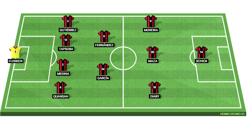 Bayer Leverkusen vs Celje Preview: Prediction, Probable Lineups, Tactics, Team News & Key Stats.