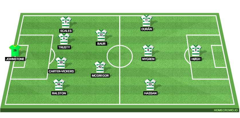 Celtic vs Rangers Preview: Prediction, Probable Lineups, Tactics, Team News & Stats.