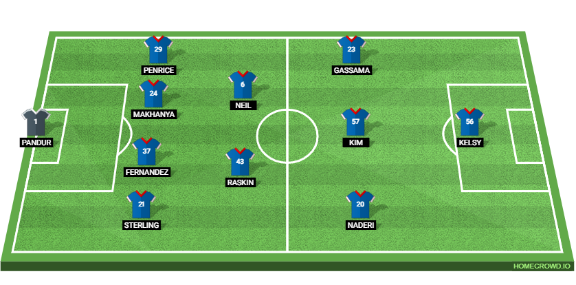 Celtic vs Rangers Preview: Prediction, Probable Lineups, Tactics, Team News & Stats.