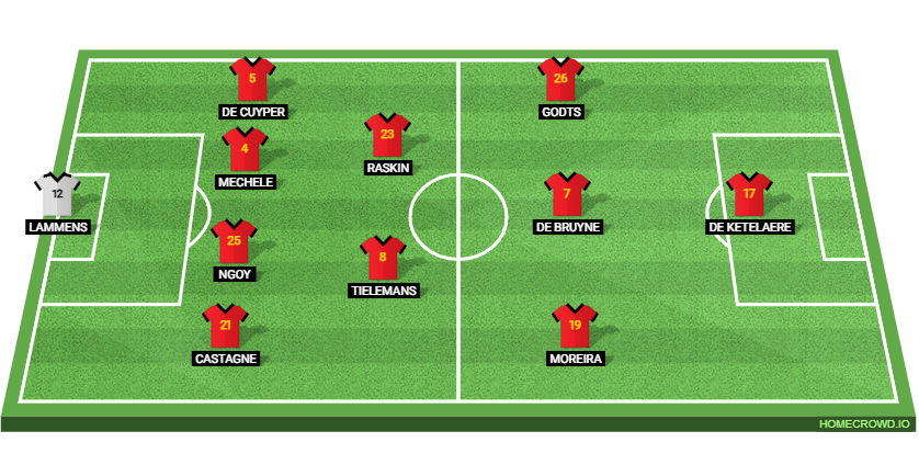 Belgium vs France Preview: Prediction, Probable Lineups, Tactics, Team News & Key Stats.