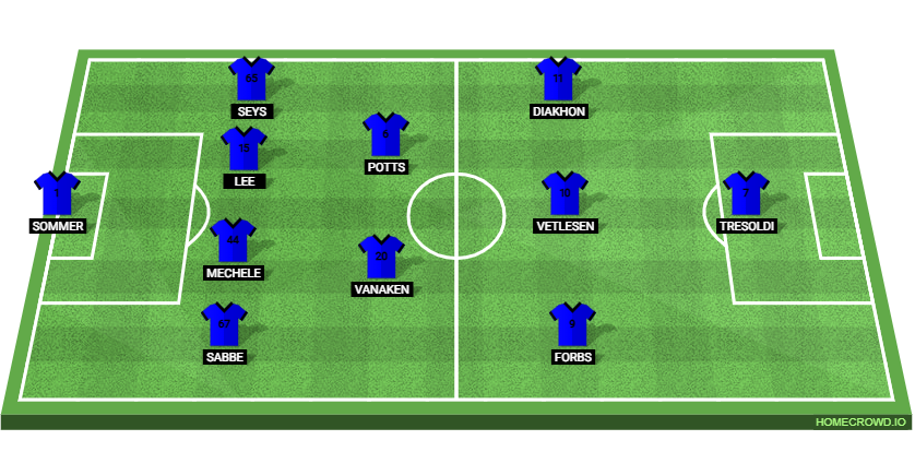 Club Brugge vs Aston Villa: Preview and Prediction.