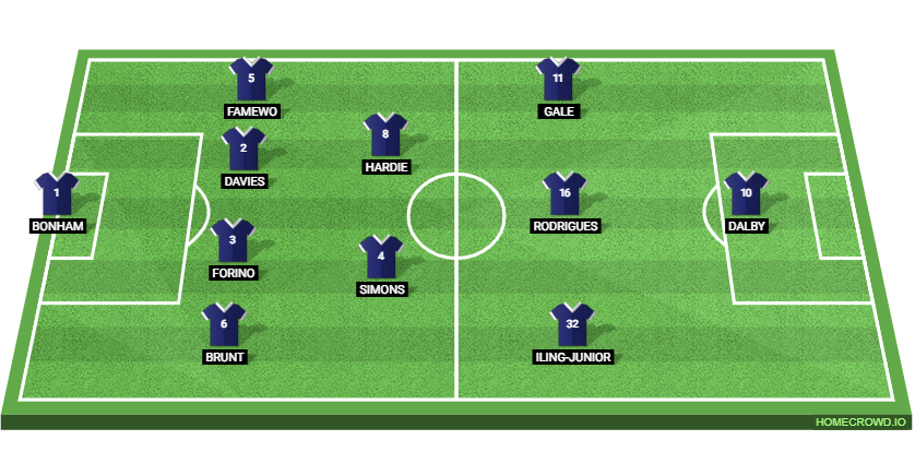 Bolton Wanderers vs West Ham United: Preview and Prediction. 
