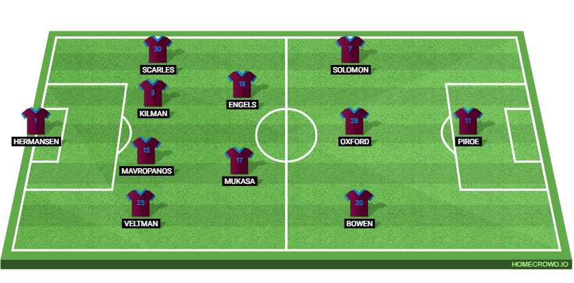 Bolton Wanderers vs West Ham United: Preview and Prediction.