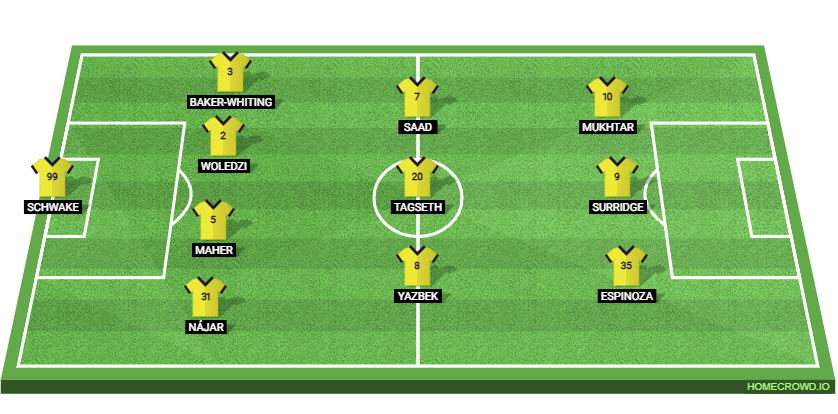 Inter Miami vs Nashville SC Preview: Prediction, Probable Lineups, Tactics, Team News & Key Stats.