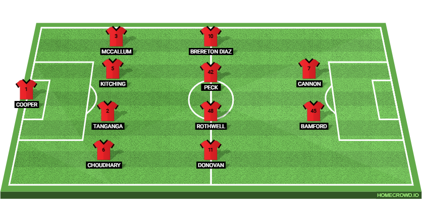 Sheffield United vs Wolverhampton Wanderers Preview: Prediction, Probable Lineups, Tactics, Team News & Key Stats. 