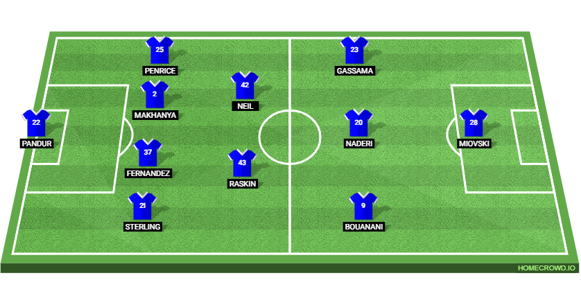 Rangers vs Celtic Preview: Prediction, Probable Lineups, Tactics, Team News & Key Stats. 