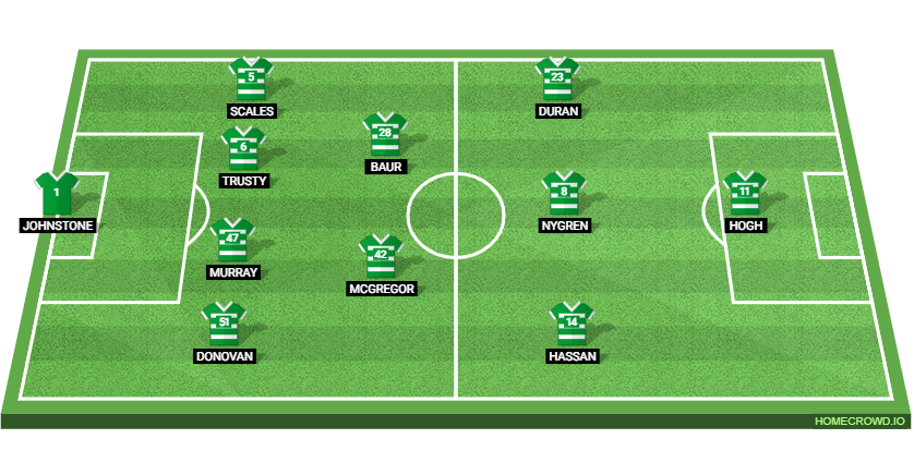 Rangers vs Celtic Preview: Prediction, Probable Lineups, Tactics, Team News & Key Stats. 