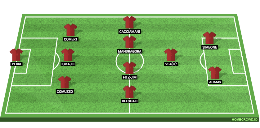 Torino vs AS Roma Preview: Prediction, Probable Lineups, Tactics, Team News & Key Stats.