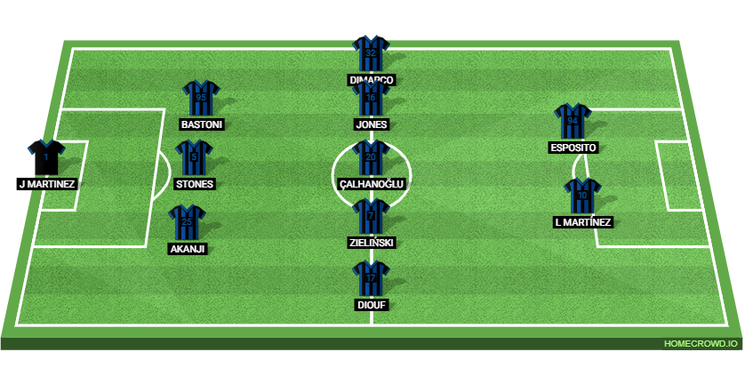 Inter Milan vs Udinese Calcio Preview: Prediction, Probable Lineups, Tactics, Team News & Key Stats.