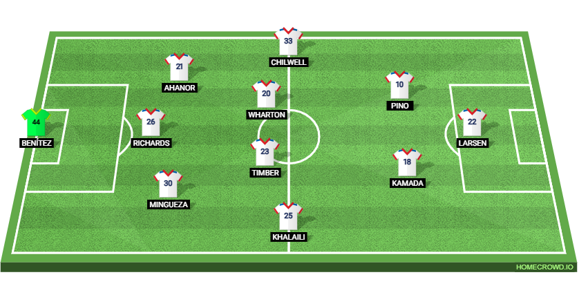 Crystal Palace vs Lech Poznan Preview: Prediction, Probable Lineups, Tactics, Team News & Key Stats.
