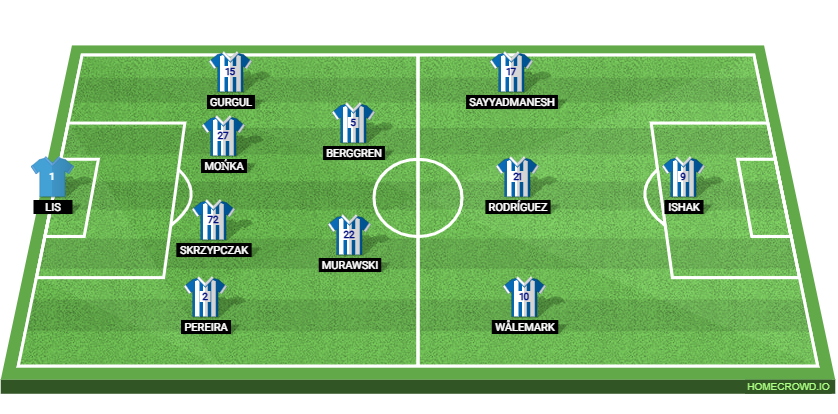 Crystal Palace vs Lech Poznan Preview: Prediction, Probable Lineups, Tactics, Team News & Key Stats.