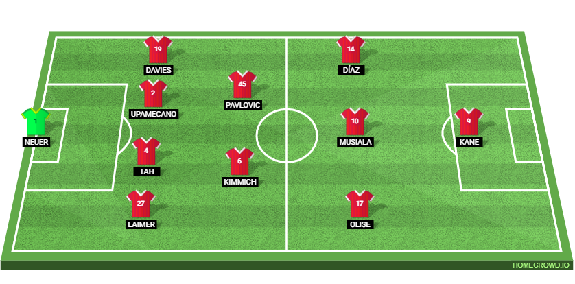 Bayern Munich vs Union Berlin Preview: Prediction, Probable Lineups, Tactics, Team News & Key Stats. 