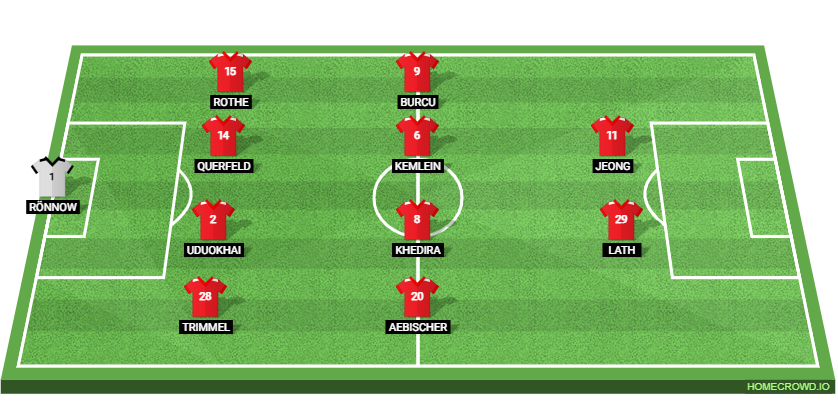 Bayern Munich vs Union Berlin Preview: Prediction, Probable Lineups, Tactics, Team News & Key Stats.