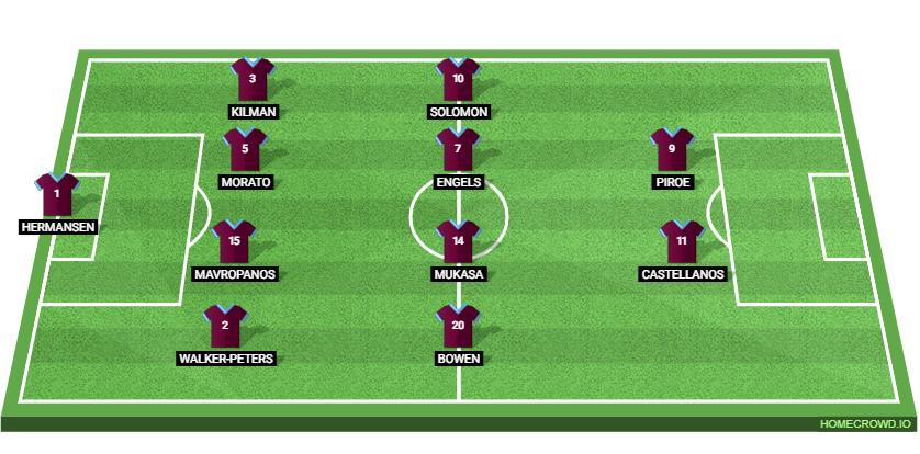 Millwall vs West Ham United Preview: Prediction, Probable Lineups, Tactics, Team News & Key Stats.