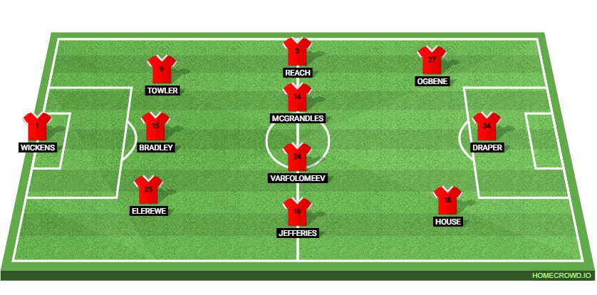 Lincoln City vs Swansea City Preview: Prediction, Probable Lineups, Tactics, Team News & Key Stats.