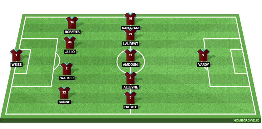 Burnley vs Derby County Preview: Prediction, Probable Lineups, Tactics, Team News & Key Stats.
