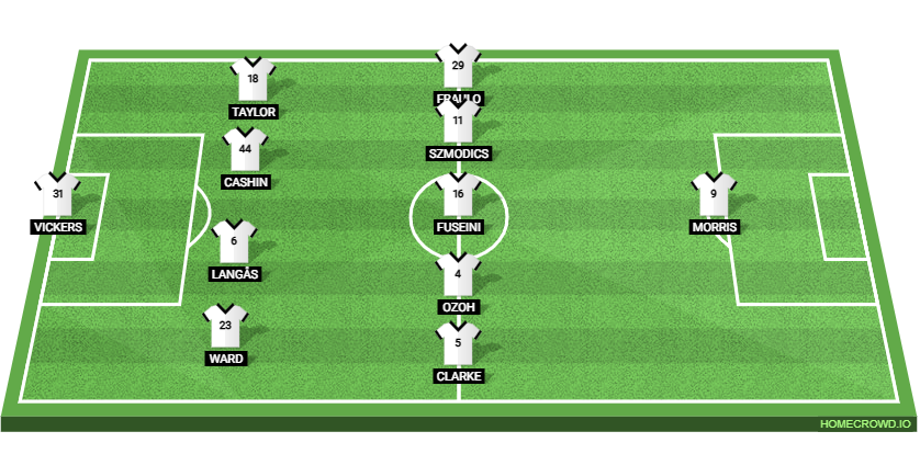 Burnley vs Derby County Preview: Prediction, Probable Lineups, Tactics, Team News & Key Stats.