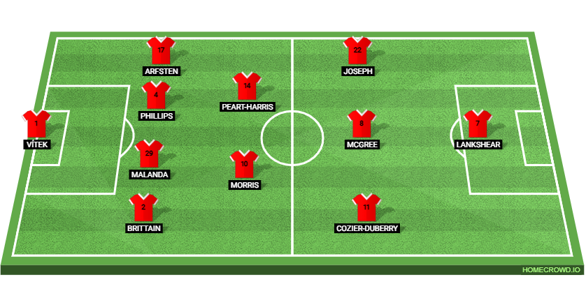Birmingham City vs Middlesbrough Preview: Prediction, Probable Lineups, Tactics, Team News & Key Stats.