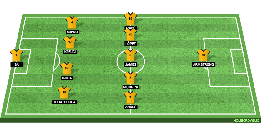 Wolverhampton Wanderers vs West Bromwich Albion Preview: Prediction, Probable Lineups, Tactics, Team News & Stats.