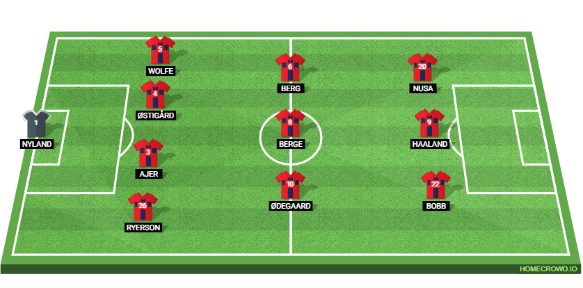 Norway vs. Denmark Preview: Prediction, Probable Lineups, Tactics, Team News & Key Stats.