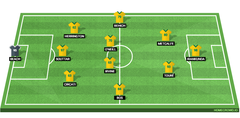 Australia vs Brazil Preview: Prediction, Probable Lineups, Tactics, Team News & Key Stats. 