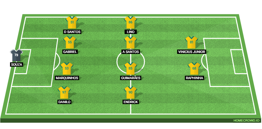 Australia vs Brazil Preview: Prediction, Probable Lineups, Tactics, Team News & Key Stats. 