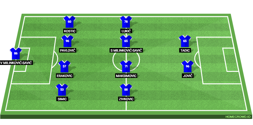 Serbia vs Netherlands Preview: Prediction, Probable Lineups, Tactics, Team News & Key Stats.