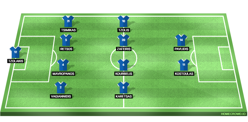 Greece vs Netherlands Preview: Prediction, Probable Lineups, Tactics, Team News & Key Stats.