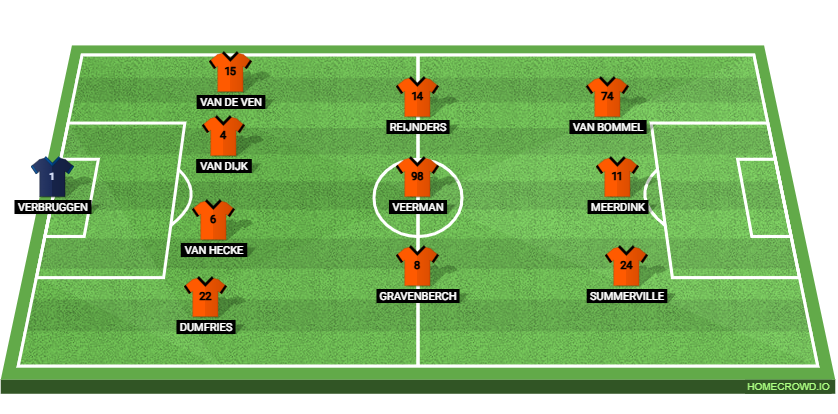 Greece vs Netherlands Preview: Prediction, Probable Lineups, Tactics, Team News & Key Stats.