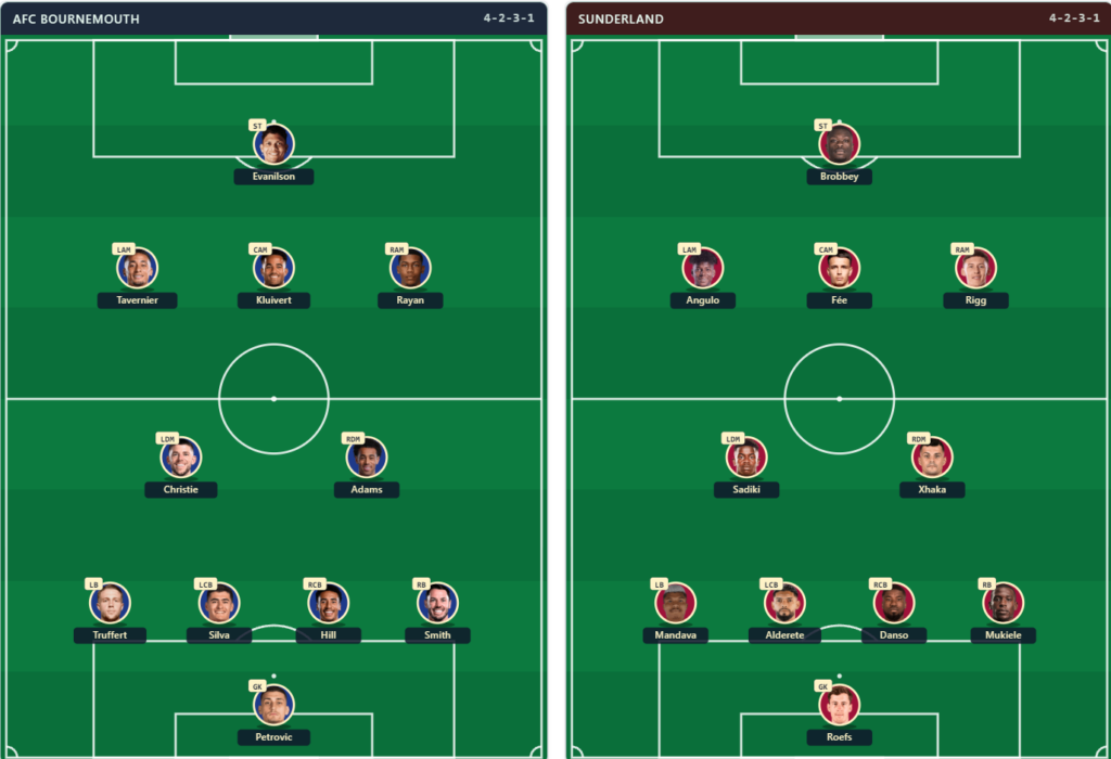 Bournemouth vs Sunderland Lineups