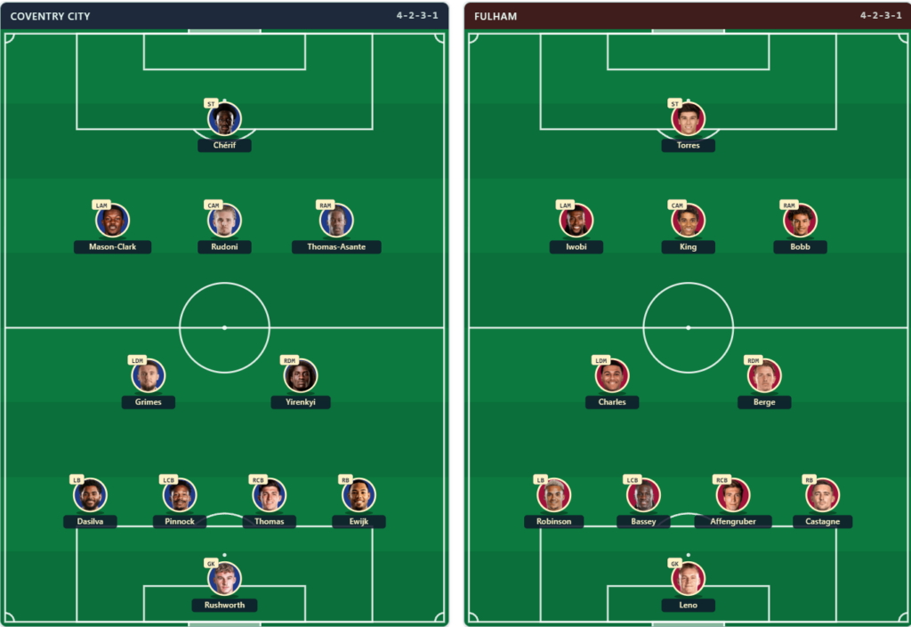 Coventry vs Fulham Lineups