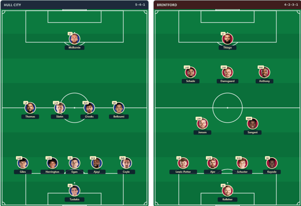 Brentford vs Hull City Lineups