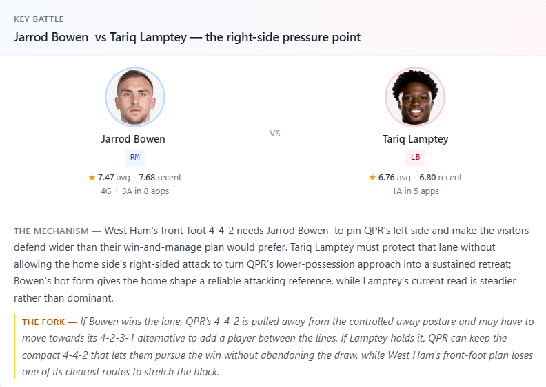 West Ham vs QPR Key Battle