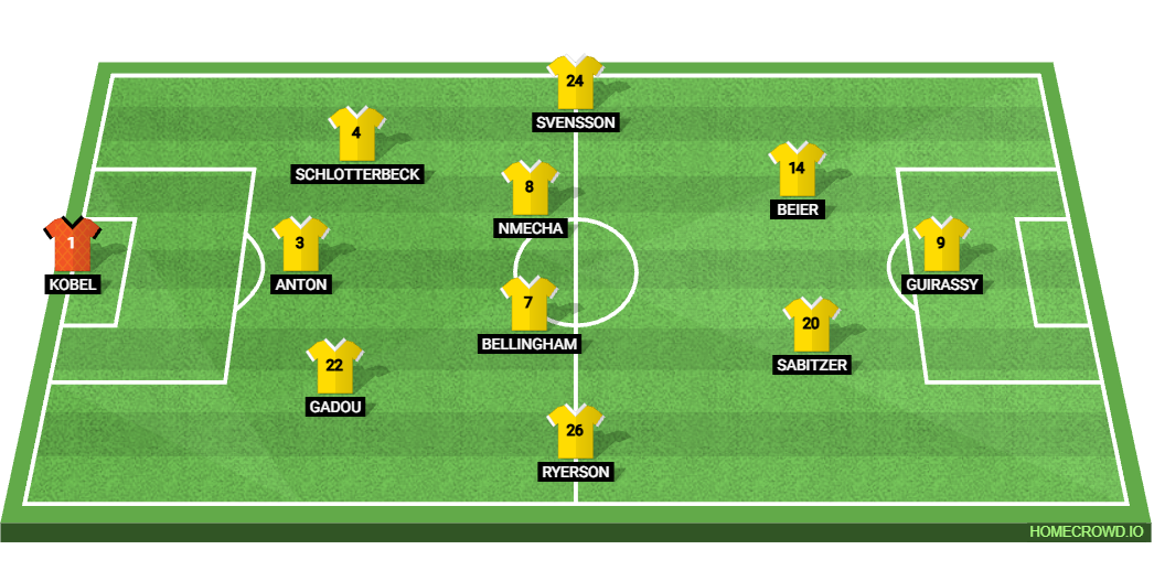 Bayern Munich vs Borussia Dortmund Preview: Prediction, Probable Lineups, Tactics, Team News & Key Stats. 