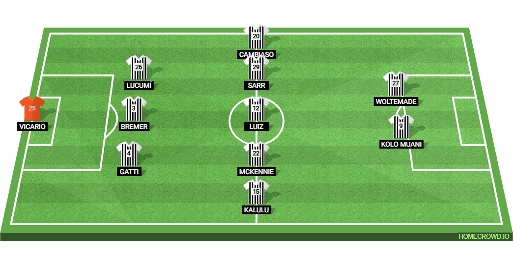 Juventus vs SSC Napoli Preview: Prediction, Probable Lineups, Tactics, Team News & Key Stats.