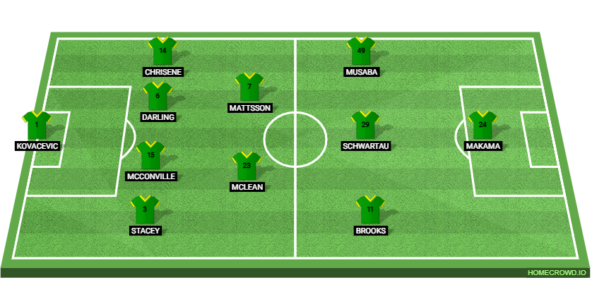 Swansea City vs Norwich City Preview: Prediction, Probable Lineups, Tactics, Team News & Key Stats. 