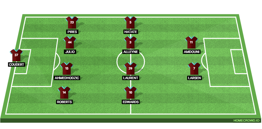 Watford vs Burnley Preview: Prediction, Probable Lineups, Tactics, Team News & Key Stats.