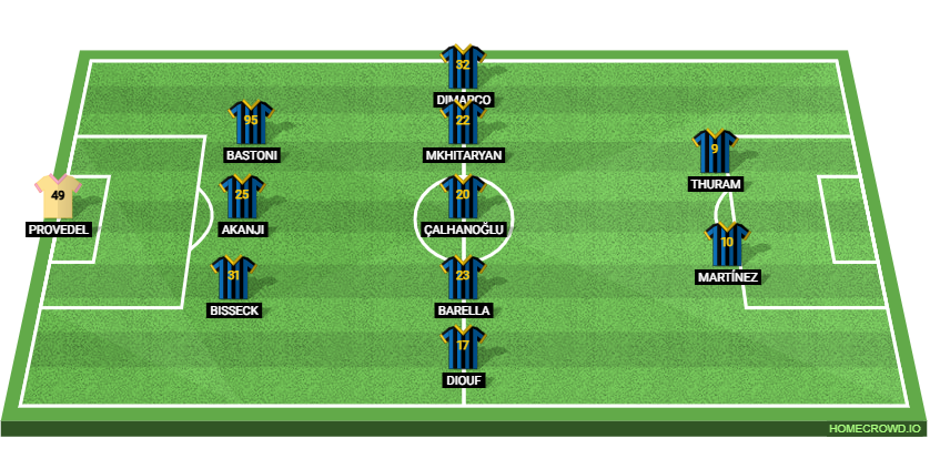 Inter Milan vs Parma Preview: Prediction, Probable Lineups, Tactics, Team News & Key Stats. 