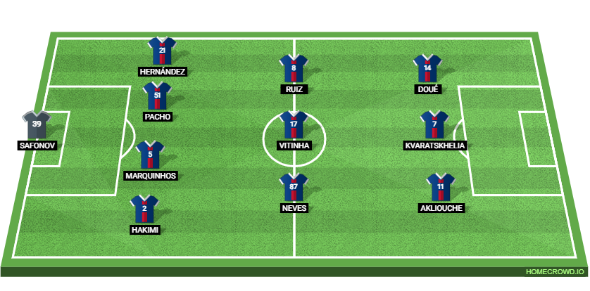 PSG vs Le Mans Preview: Prediction, Probable Lineups, Tactics, Team News & Key Stats.
