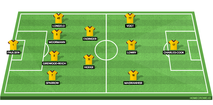 Motherwell vs Celtic Preview: Prediction, Probable Lineups, Tactics, Team News & Key Stats.