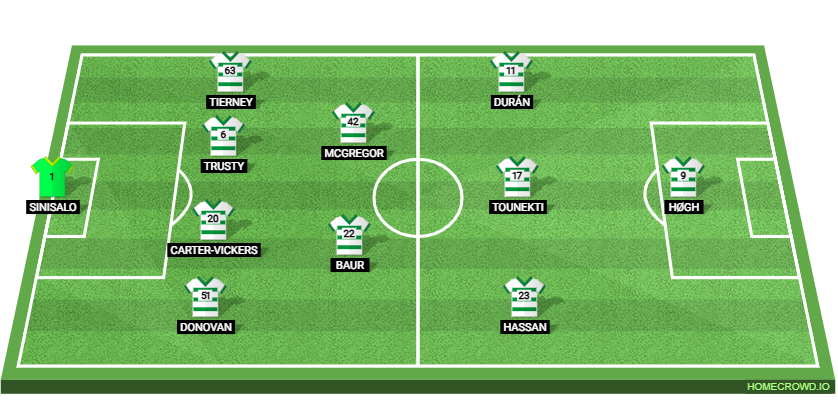 Motherwell vs Celtic Preview: Prediction, Probable Lineups, Tactics, Team News & Key Stats.